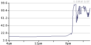 prediction market